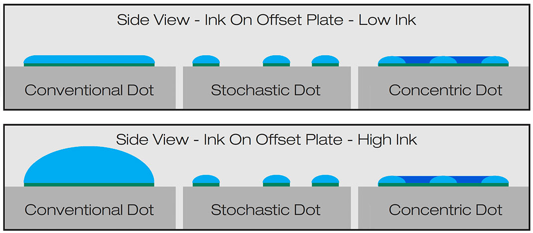 Highlights Sustainability dot comparison