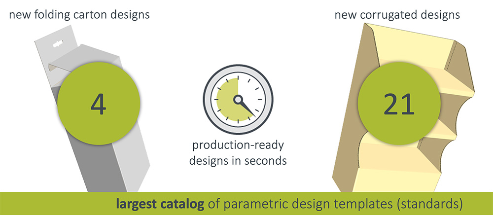 Illustration of ArtiosCAD's Resizable Design Templates