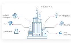 Drawing of industry sectors