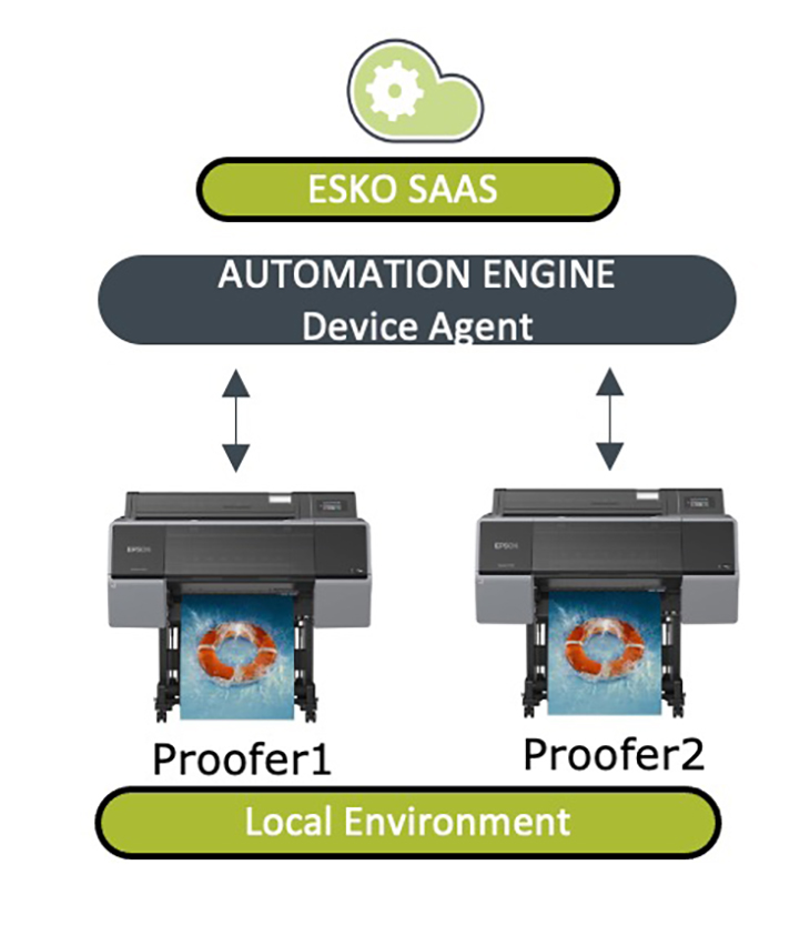 Automation Engine Pack Proof