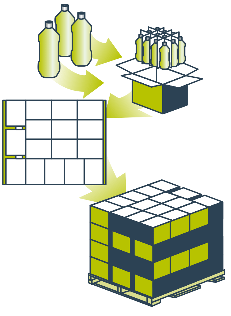 Illustration of the Cape Pack lifecycle