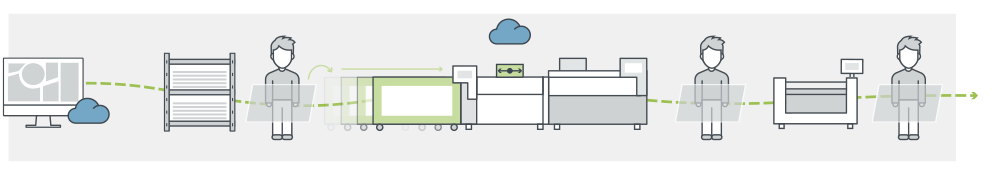 Illustration of Flexo Platemaking automated process