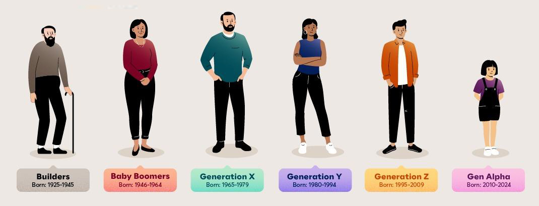 Illustration of age segmentation