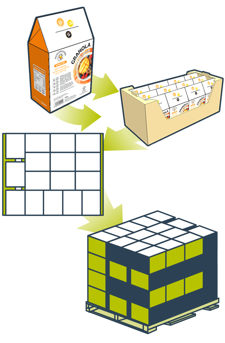 Illustration of the Cape Pack lifecycle